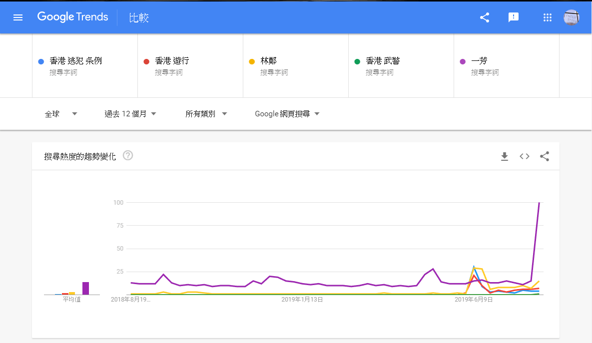 google-trend