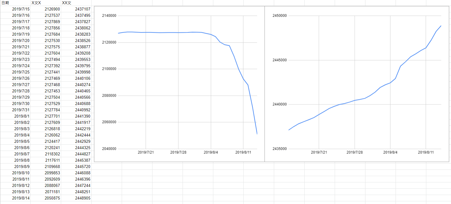 sheet-analysis