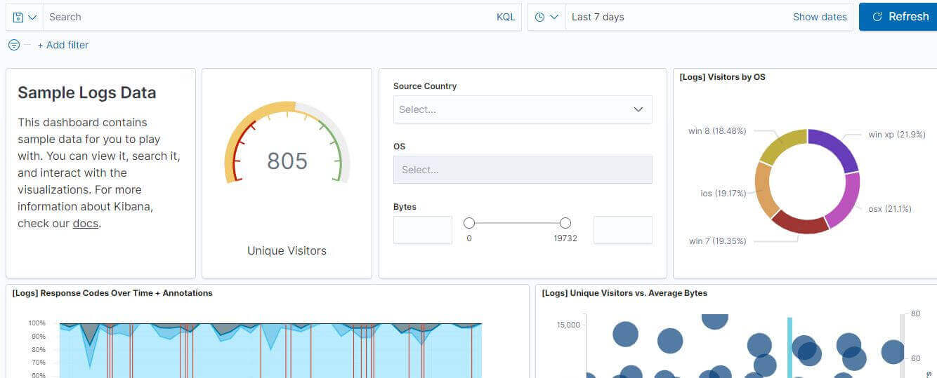 Kibana Dashboard 顯示 Nginx Log 數據