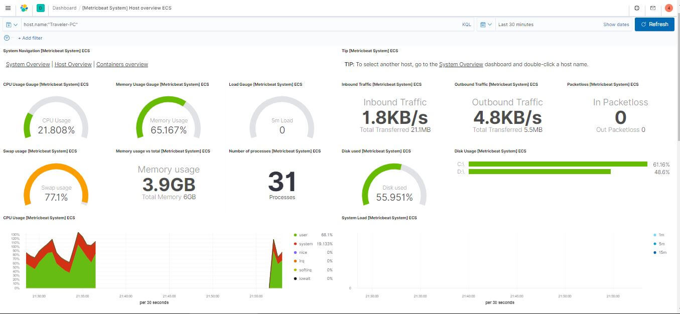 Kibana System Dashboard showing system performance metrics