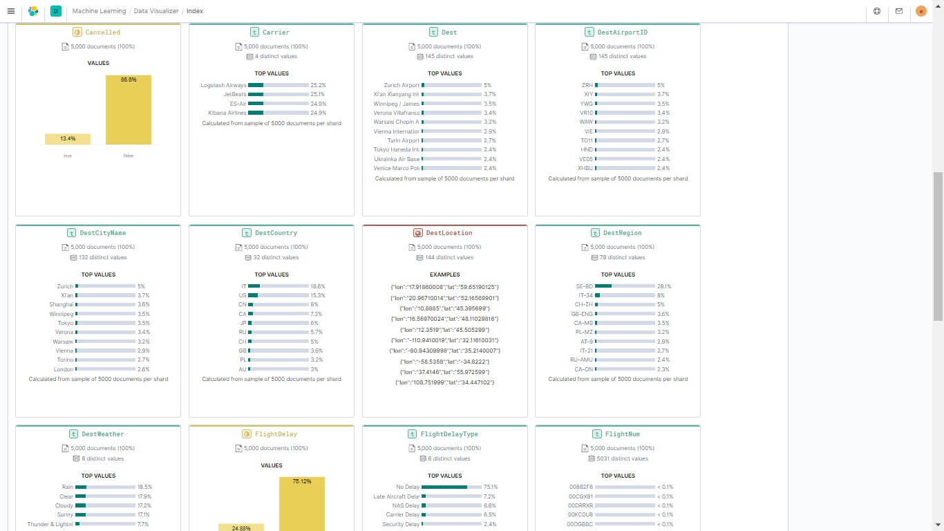 航班交易資料機器學習功能自動生成的圖表