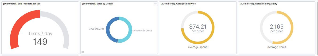電商交易資料的基本甜甜圈圖