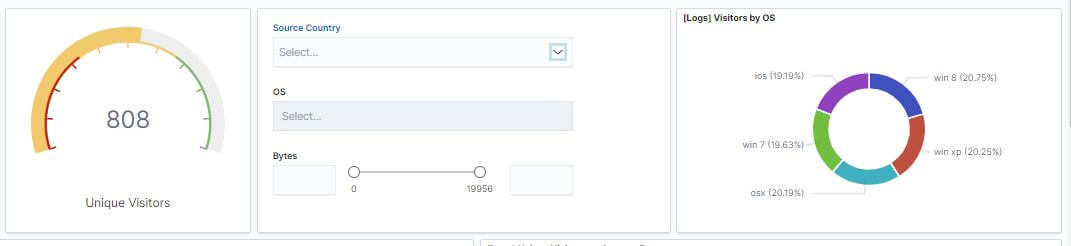 航班交易資料的基本長條圖