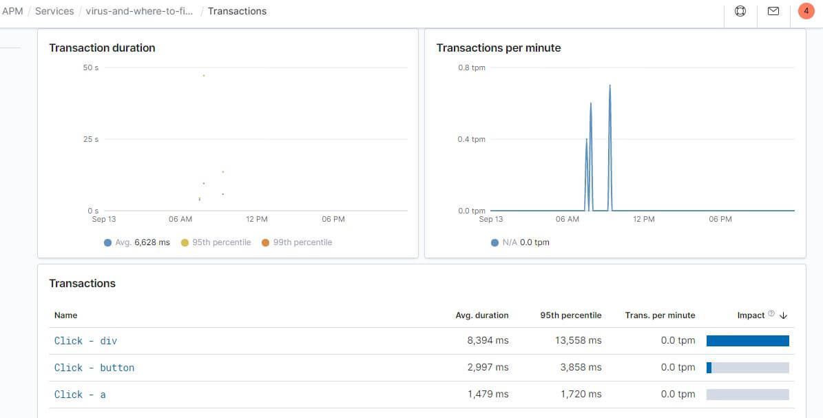 Elastic APM Transactions 數據範例