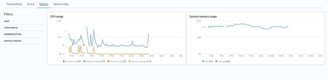 Elastic APM Metrics 基礎硬體資源監控