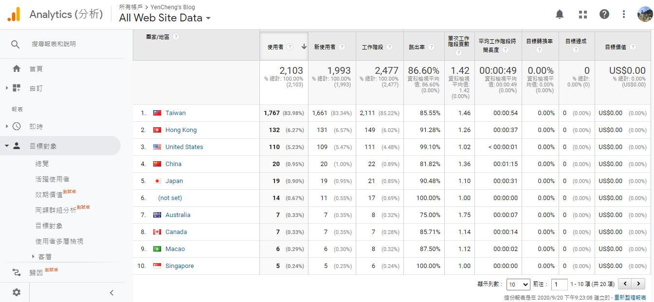 Kibana Dashboard showing GeoIP analysis similar to Google Analytics