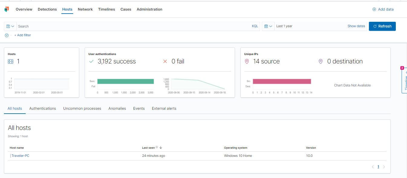 Kibana SIEM Host view showing host-related security events