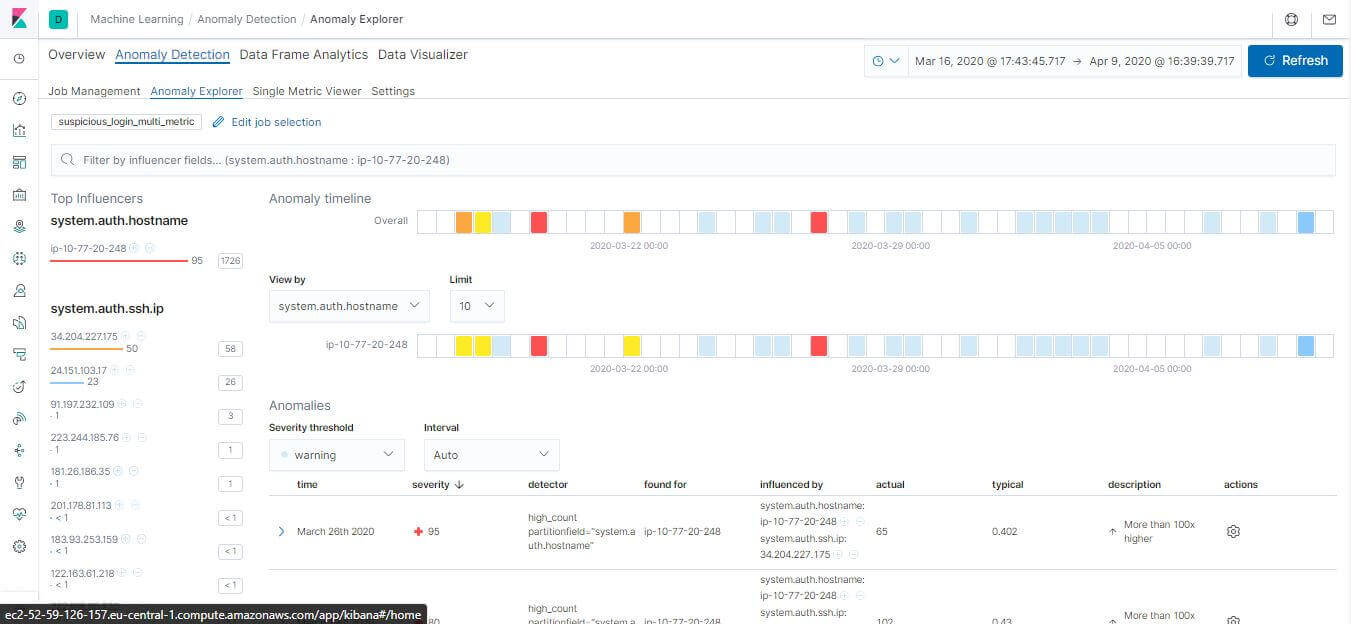 Kibana Anomaly Explorer 顯示異常值與權重分數