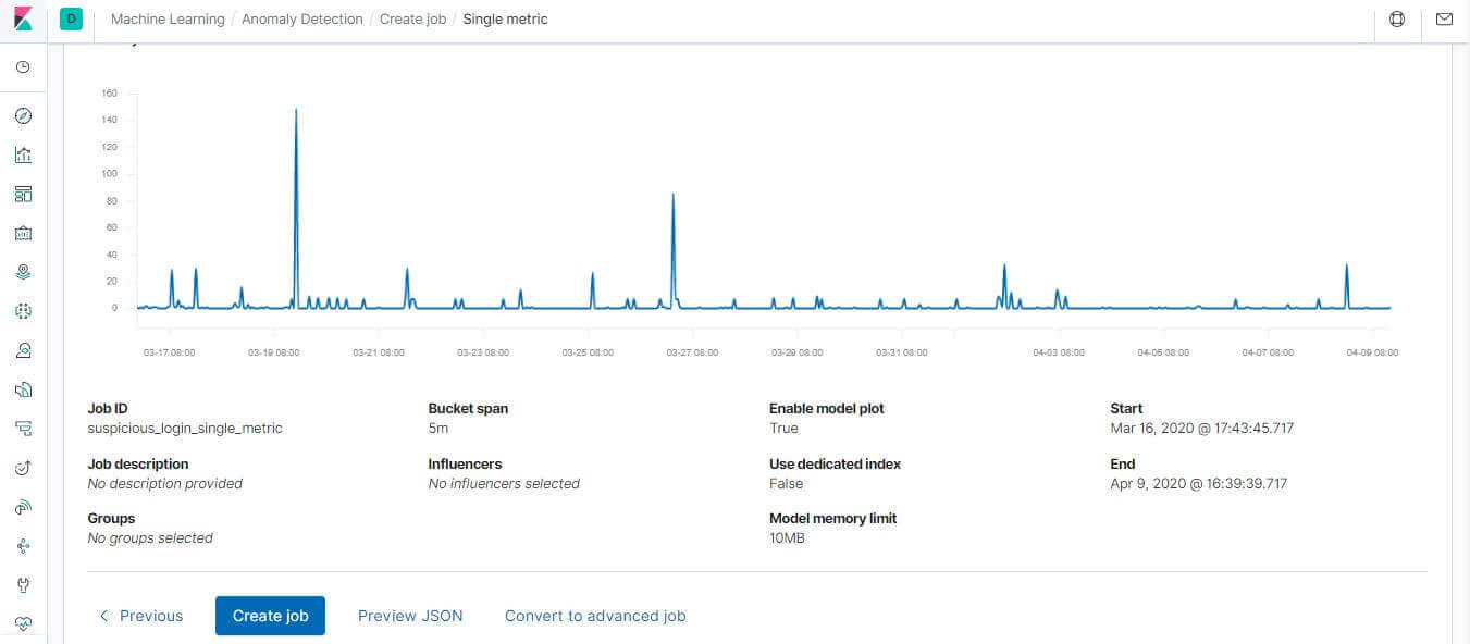 Kibana Machine Learning Job 建立完成介面截圖