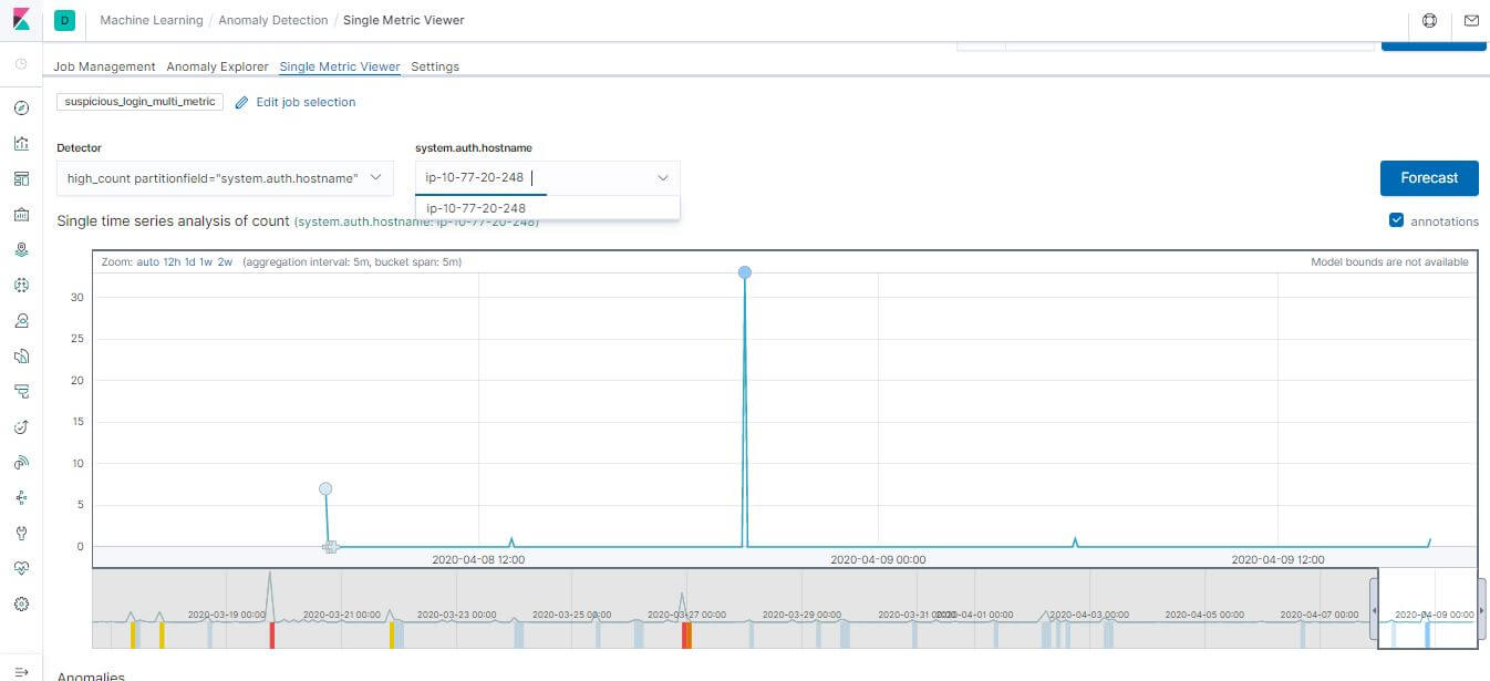 Kibana Anomaly Explorer 探索異常結果
