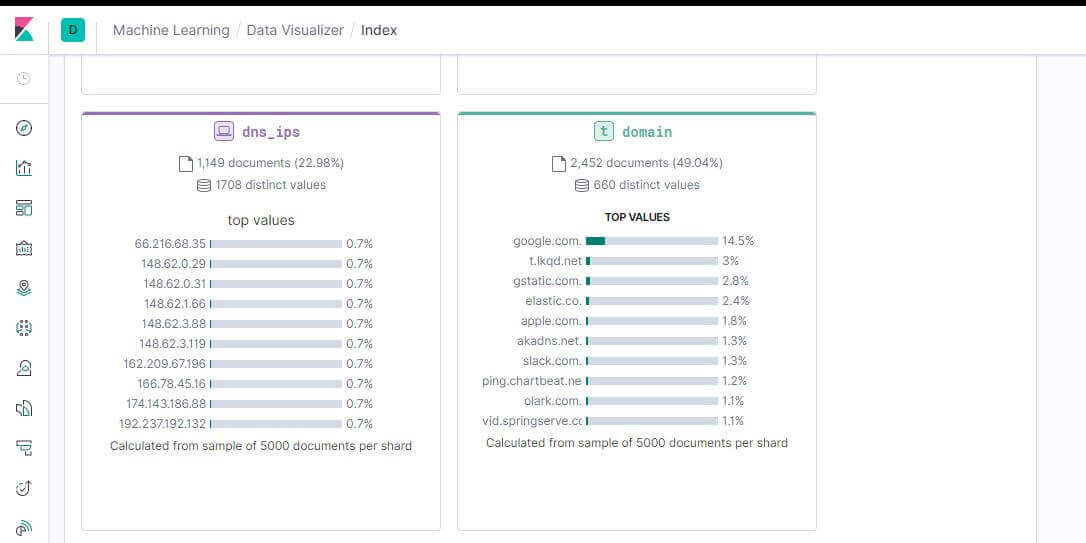 Kibana Machine Learning Data Visualizer 顯示數據詳細資訊