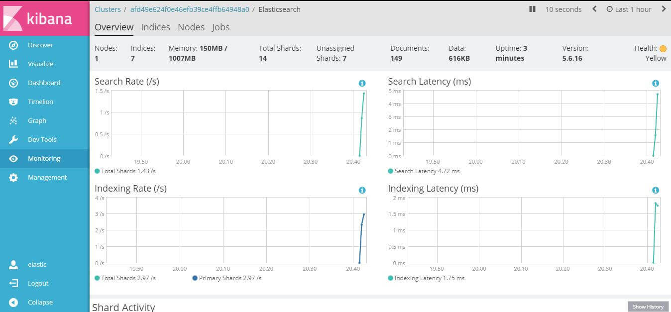 ECE Kibana 監控儀表板