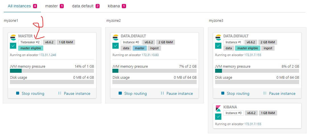 ECE HA 部署：Tiebreaker 機制說明