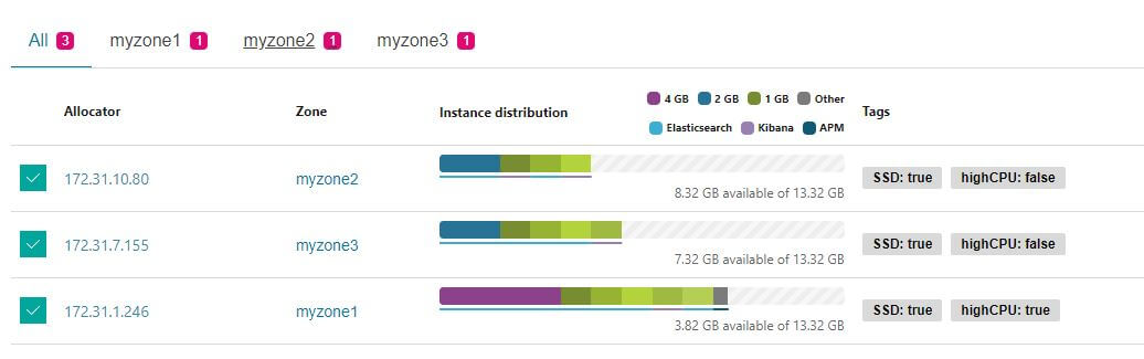 ECE 維護完成：節點服務自動恢復