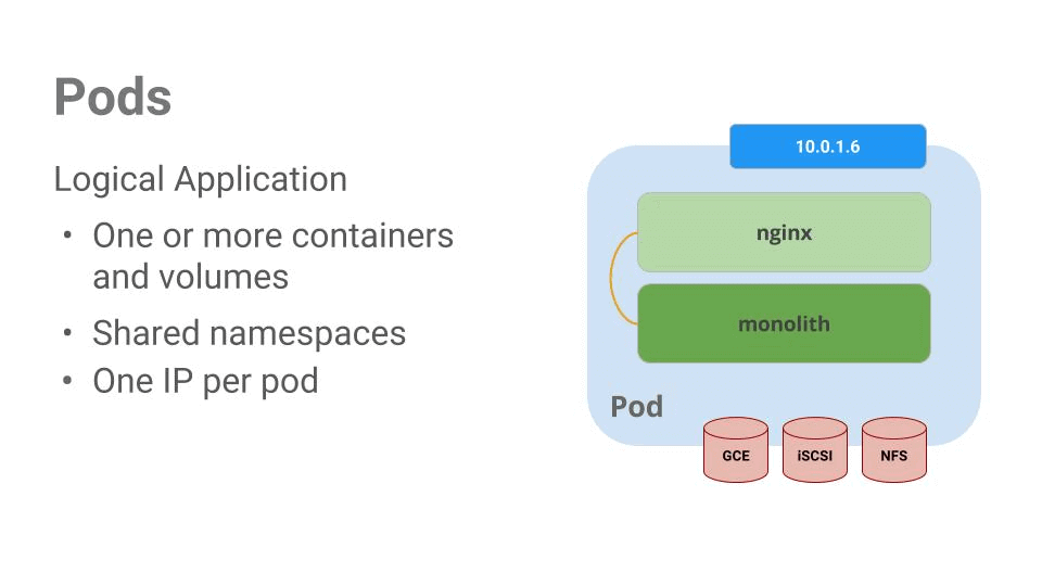 KubernetesPods