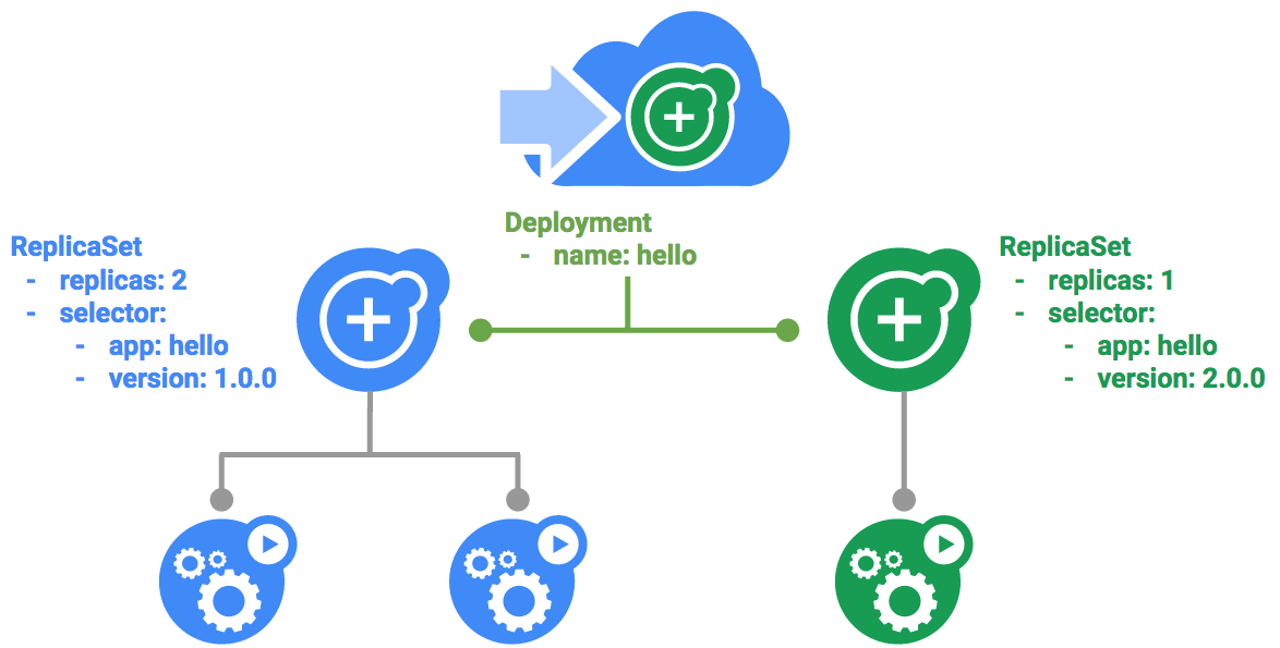 KubernetesRollingUpdate