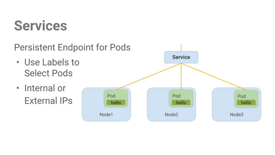 KubernetesService